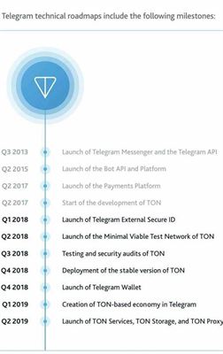 نقشه راه تلگرام در رابطه با TON در سال ۲۰۱۸